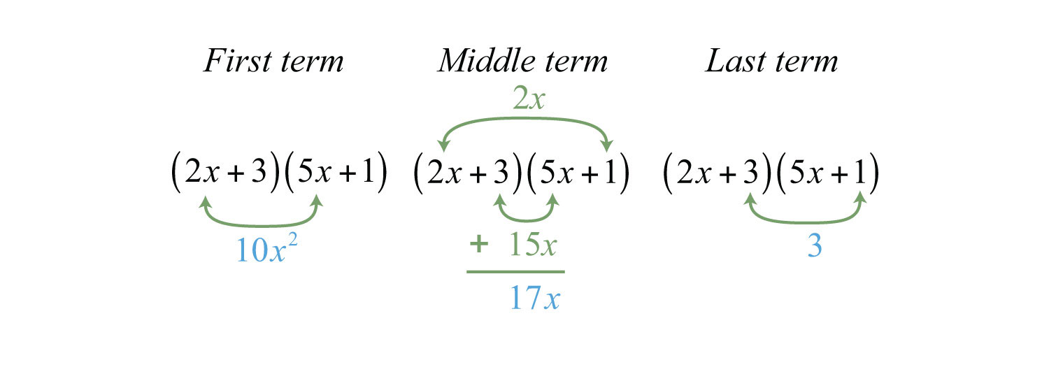 factoring ax2 bx c worksheet answers