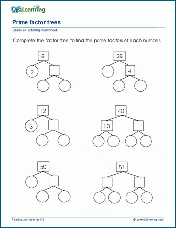 Prime factor trees worksheets | Worsheets library