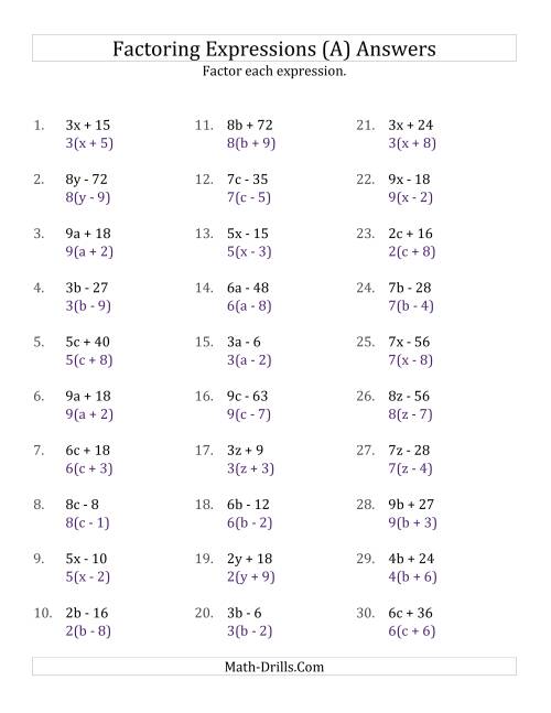 Factoring Non-Quadratic Expressions with No Squares, Simple ...