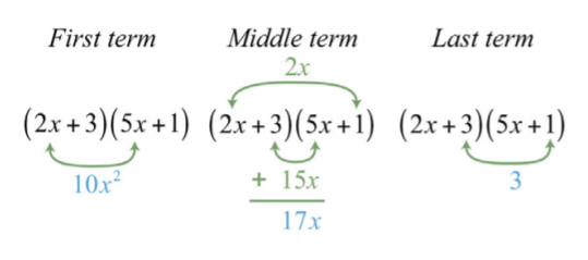 factoring trinomials ax2 bx c worksheet answers