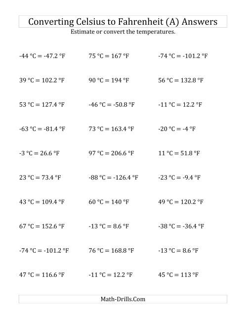 Converting Celsius to Fahrenheit with Negative Values (A)