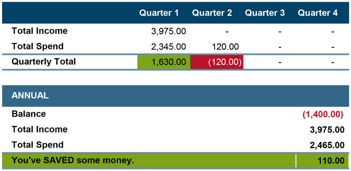 family financial planning worksheet