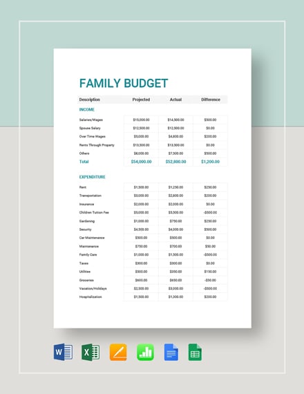 6+ Family Budget Templates - Word, Excel