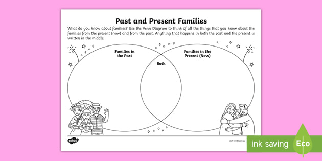 family life worksheet