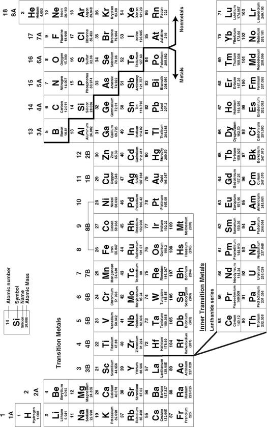 Lab and Activity Manual