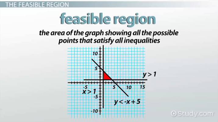 Feasible Region Definition &  Graphs Video