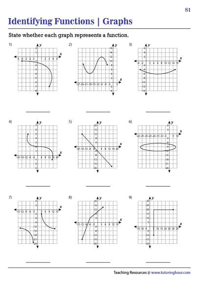 Identifying Functions from Graphs Worksheets