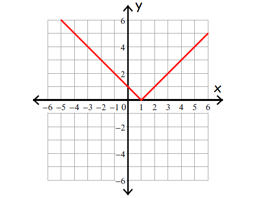 features of functions worksheet answers