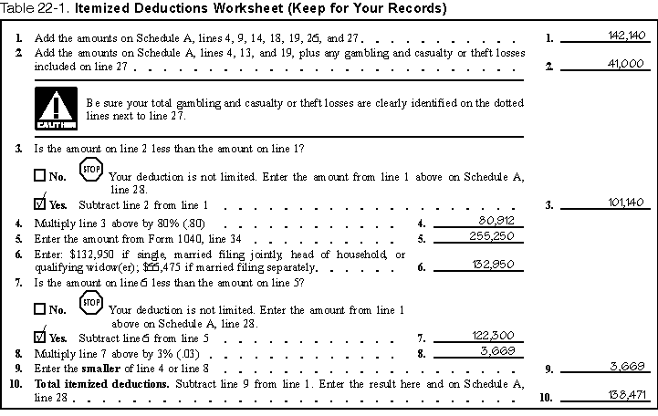 Publication 17, Your Federal Income Tax; Chapter 22 - Limit on ...