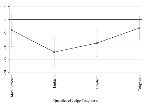 federal sentencing guidelines worksheet