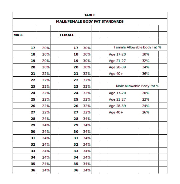 Body Fat Chart Templates - 6+ Free Excel, PDF Documents Download