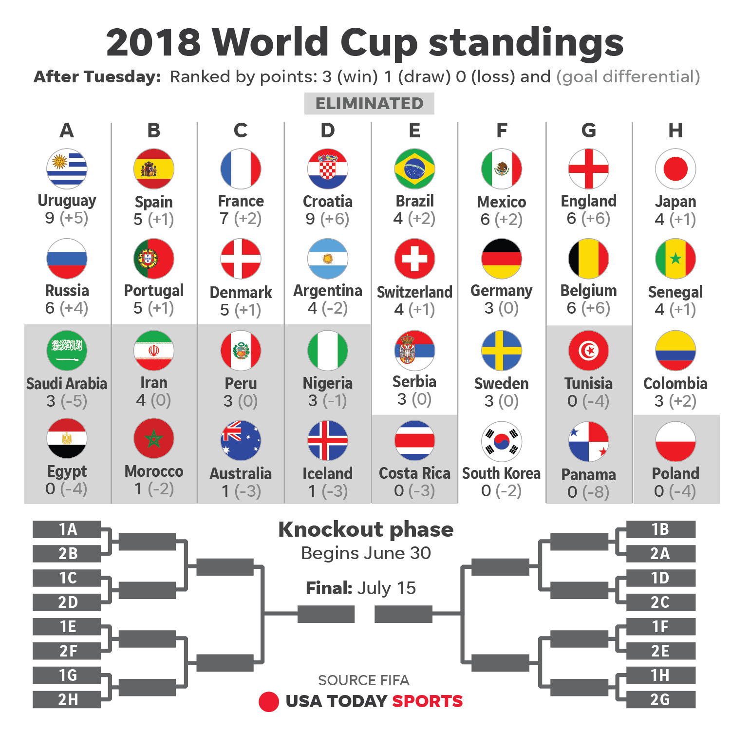 fifa world cup 2018 schedule usa printable