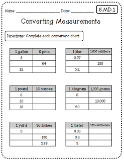 Common Core Worksheets (5th Grade Edition)