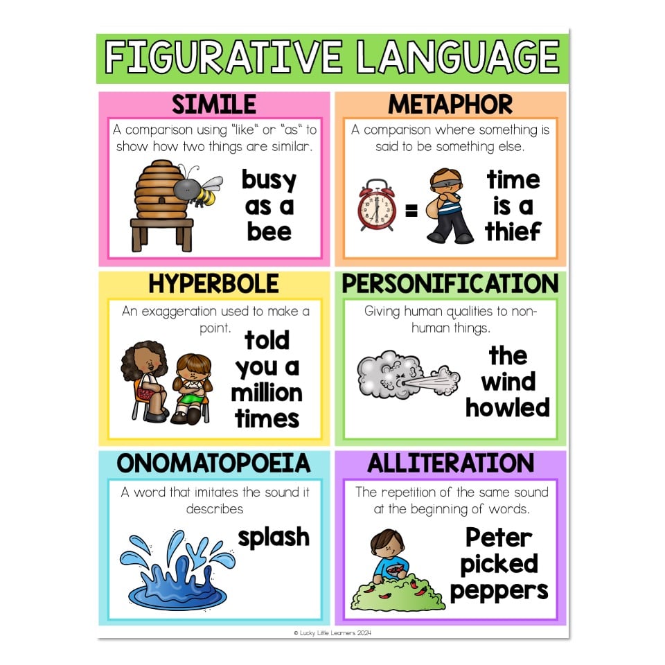 Free figurative language chart, Download Free figurative language chart