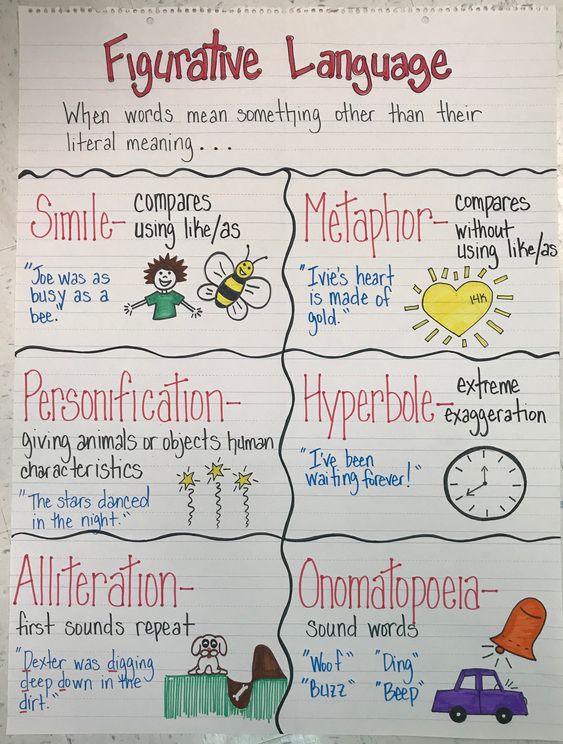 24 Fantastic Figurative Language Anchor Charts