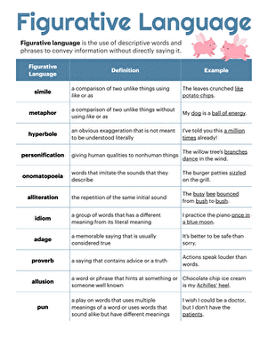 Figurative Language Handout | Worksheet 