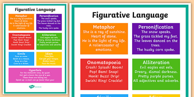 Figurative Language Chart - Display Poster - Primary Level