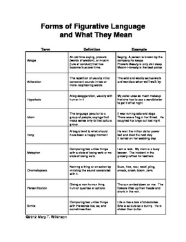 Free Forms of Figurative Language Printable Worksheet by Mary ...
