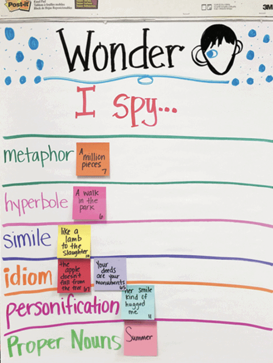 Activities for Teaching Figurative Language - Top Teaching Tasks