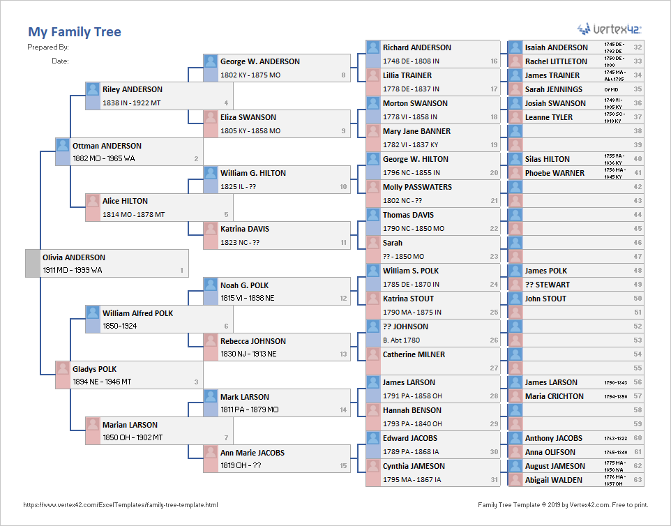 fillable and printable family tree
