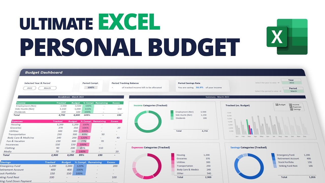 finances for household budget worksheet