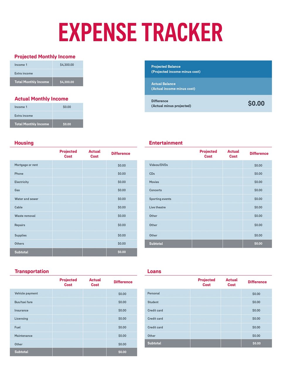 financial budget planning worksheet