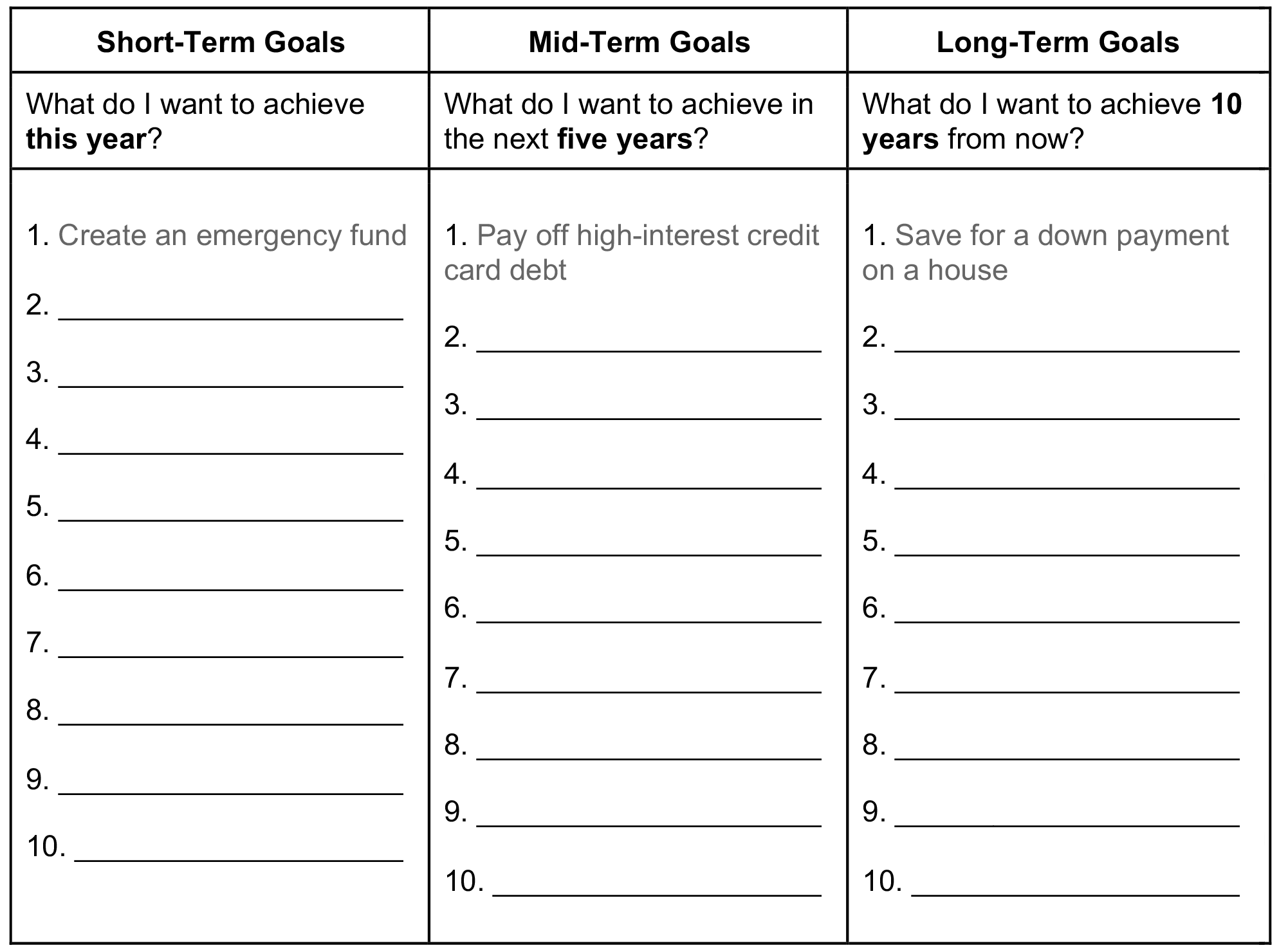 Financial Goals Worksheet to Rock Your Money | Financial Planning ...