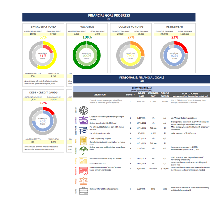financial goal worksheet