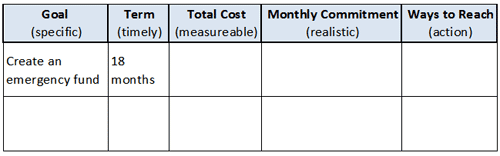 financial goals worksheet