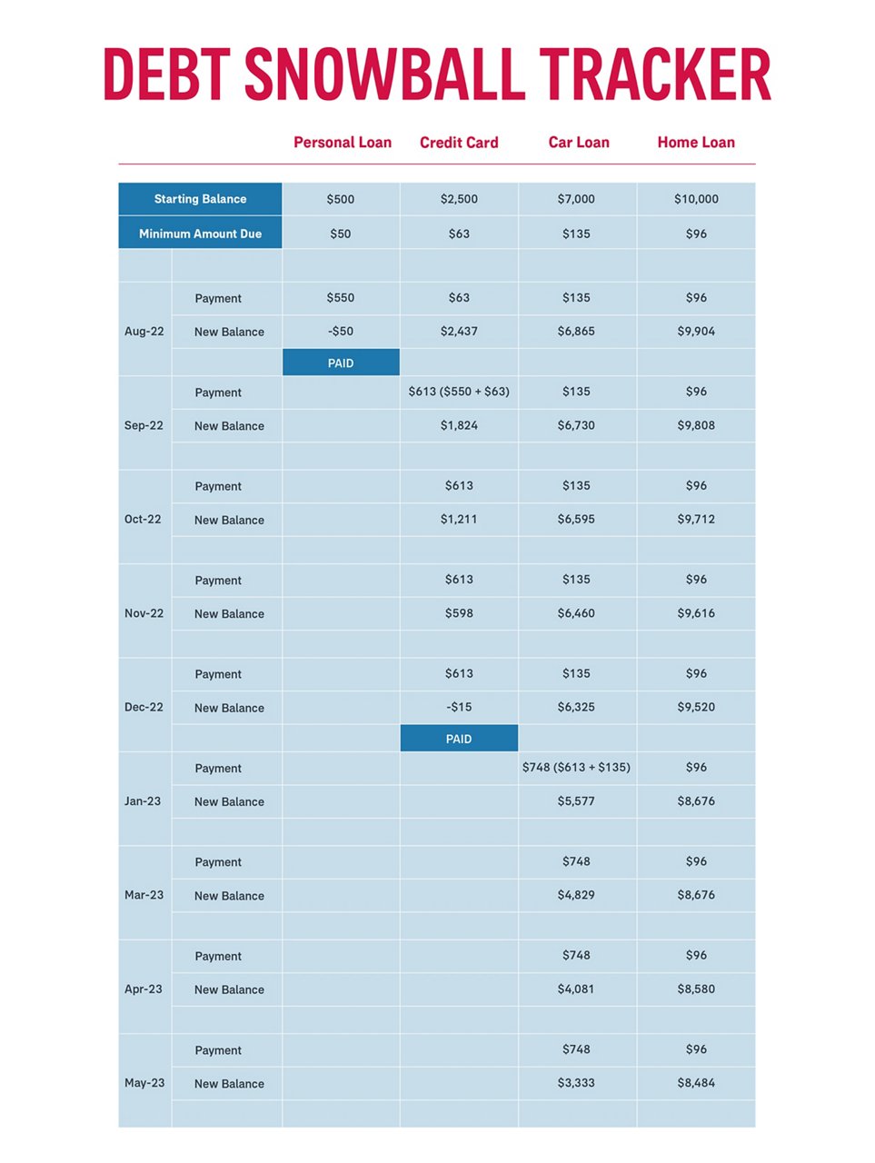 financial organizer worksheet