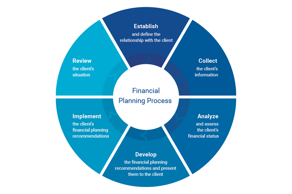 Free Financial Planning Basics Download Free Financial Planning Basics 