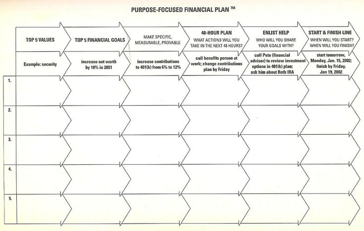 financial planning goals worksheet