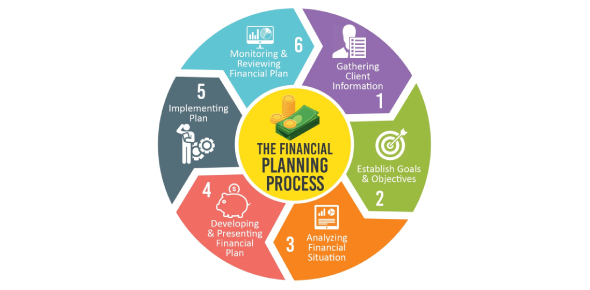 The Case Approach to Financial Planning: Bridging the Gap Between ...
