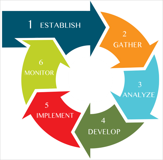 What is a financial and investment plan? - Precision Financial