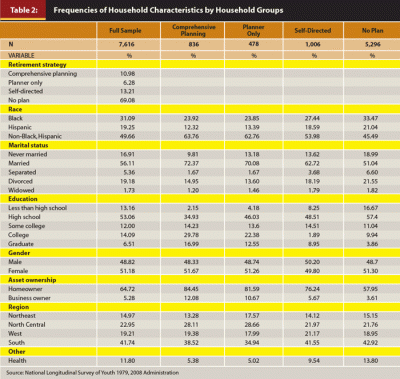 A Comparison of Retirement Strategies and Financial Planner Value ...