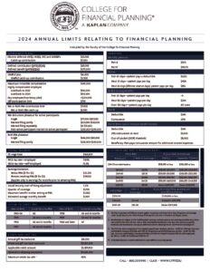 2024 Annual Limits for Financial Planning - Epic Capital Wealth ...
