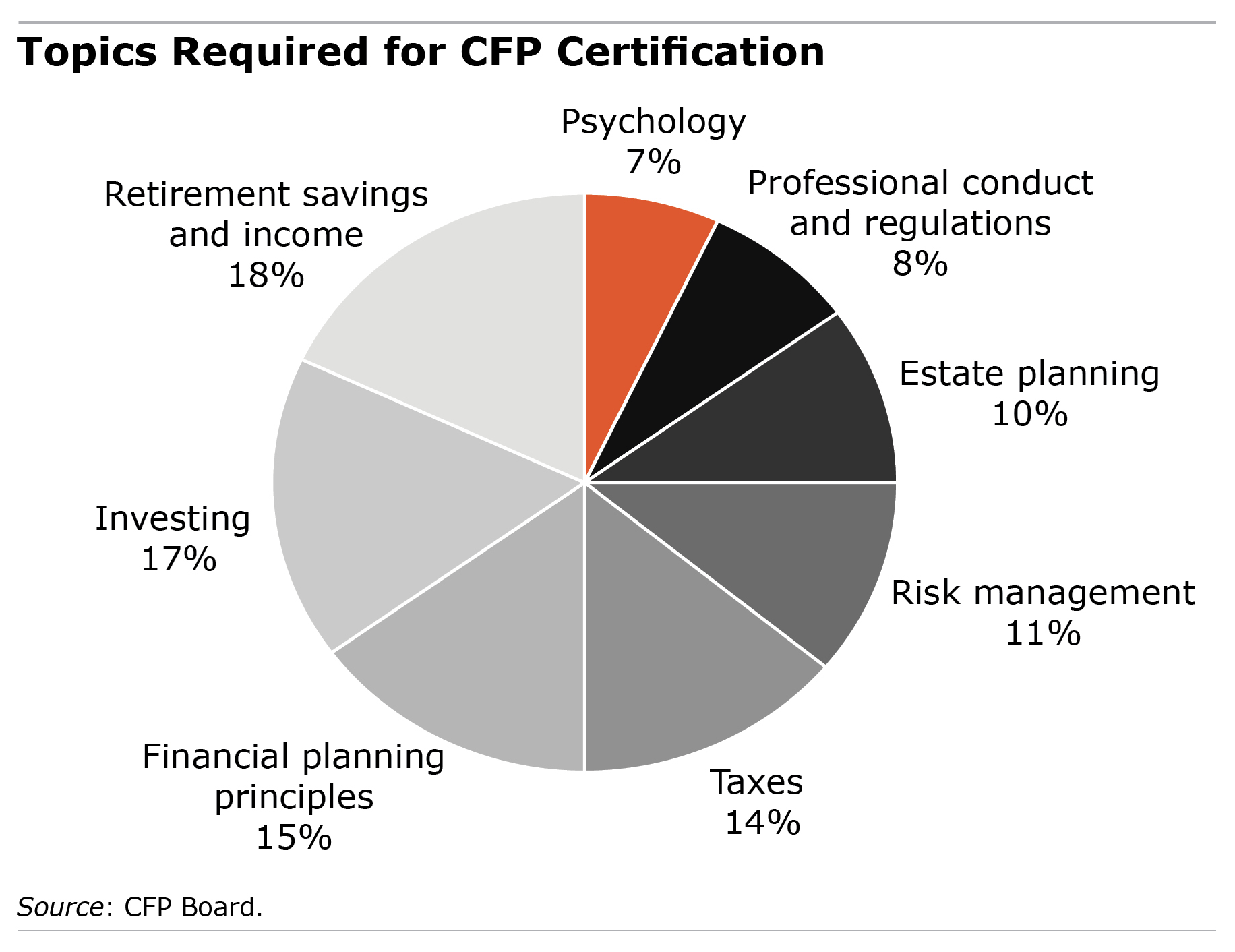 Psychology Added to CFP Certification - Center for Retirement Research