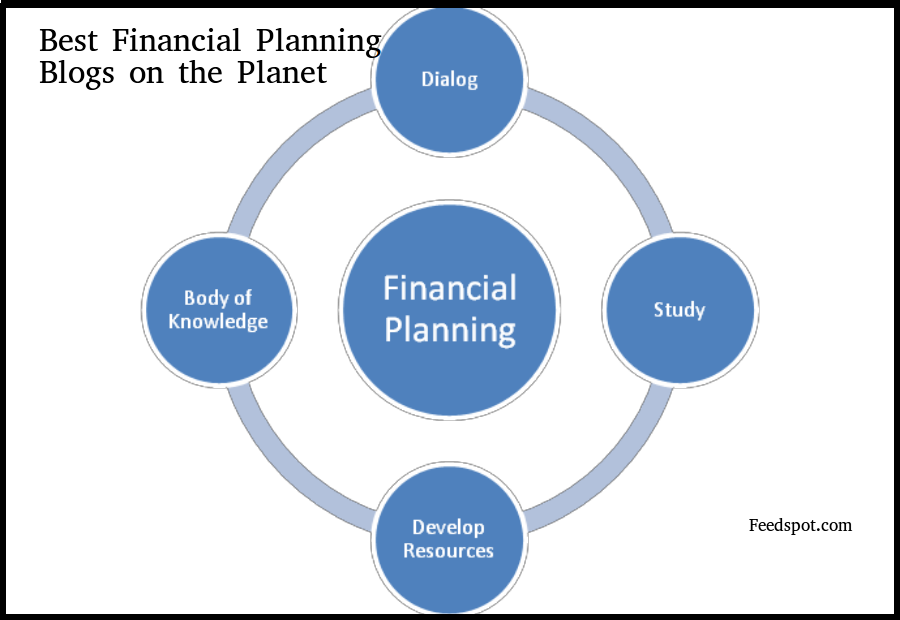 80 Best Financial Planning Blogs and Websites in 2024