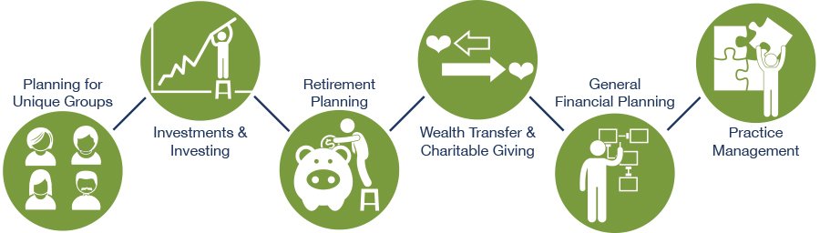 financial planning topics
