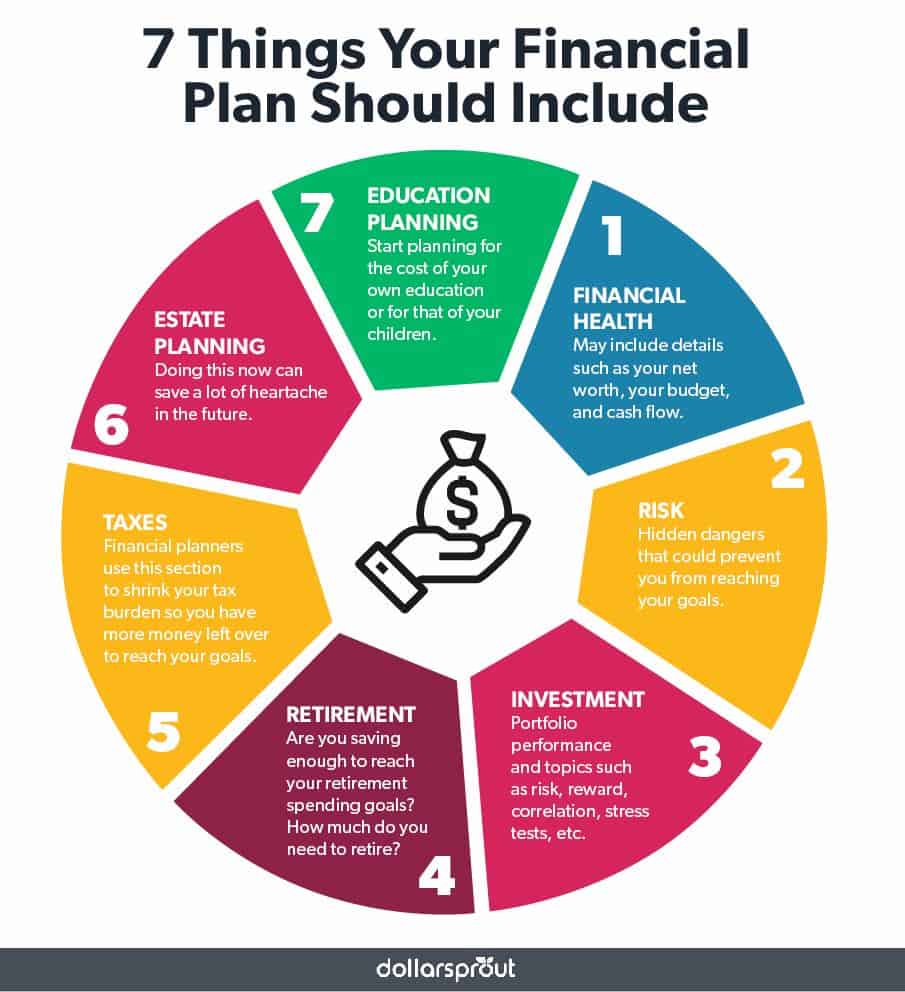 financial planning topics