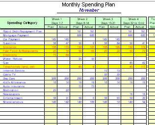 Budgeting Personal Finance: List of Free Excel Spreadsheet that ...