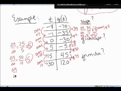 find slope and y intercept from equation worksheet