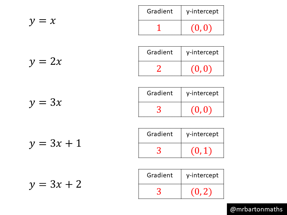 find slope and y intercept worksheet