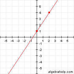 find slope from a graph worksheet