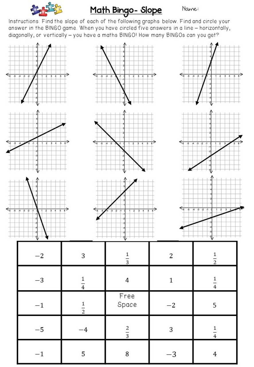 Finding the Slope from a Graph Activity   Practice PDF Distance
