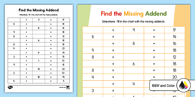 Second Grade Missing Addend Activity Sheet (teacher made)