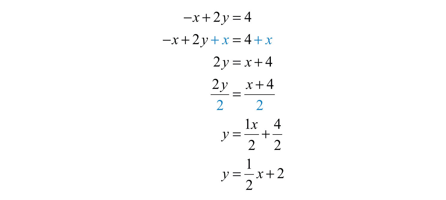 find the slope and y intercept for each equation worksheet