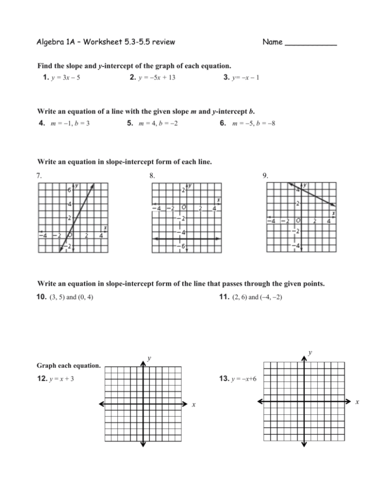 find the slope and y intercept for each equation worksheet