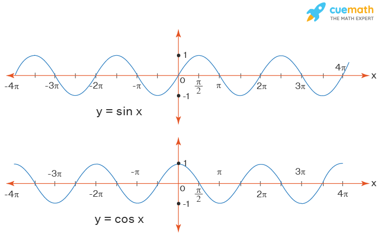Domain and Range - From Graph | How to Find Domain and Range of a ...