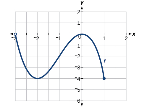 finding domain and range of a graph worksheet